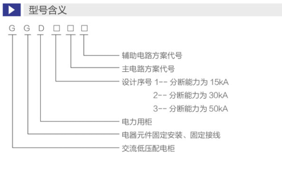 GGD柜型號含義