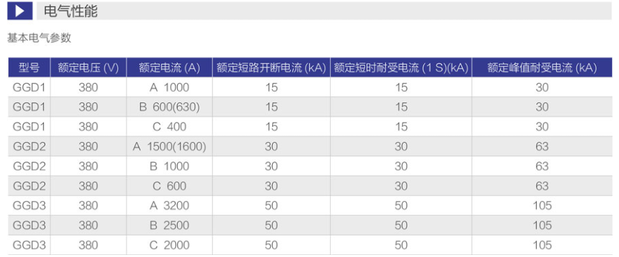 GGD開關(guān)柜電氣參數(shù)