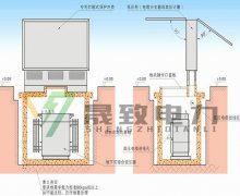 地埋式變壓器地基圖 晟致電力免費(fèi)為您解答