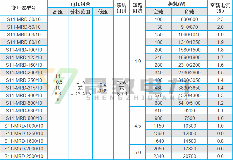 s11地埋式變壓器參數(shù)表