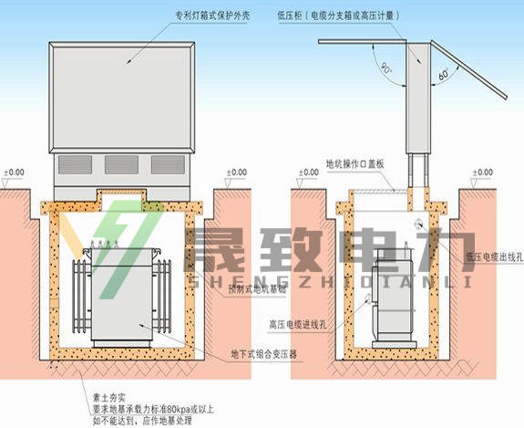 景觀式地埋箱變優(yōu)勢