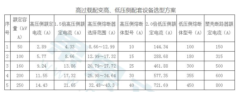 高過載配電變壓器
