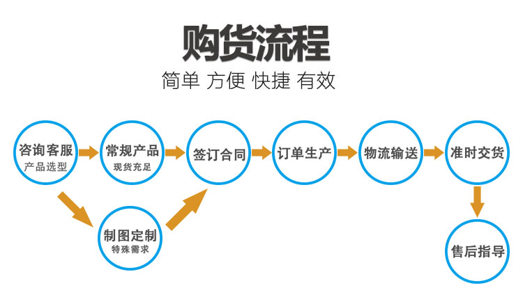 干式變壓器訂貨流程