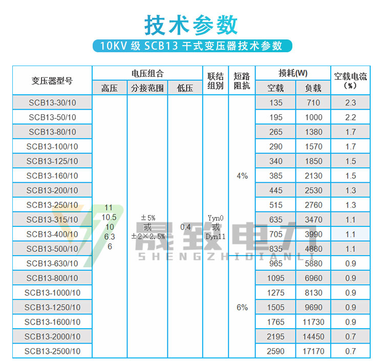 scb13干式變壓器技術(shù)參數(shù)