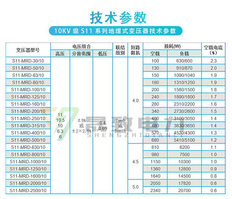 s11-mrd地埋式變壓器技術(shù)參數(shù)