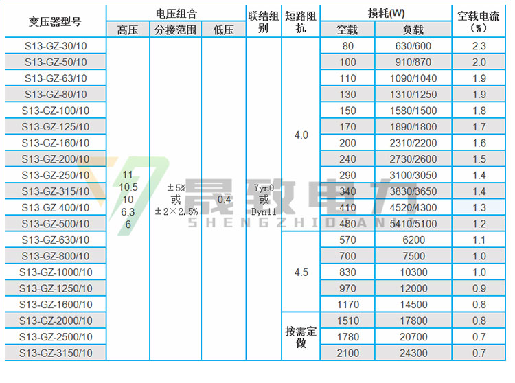 S13高過載變壓器參數(shù)