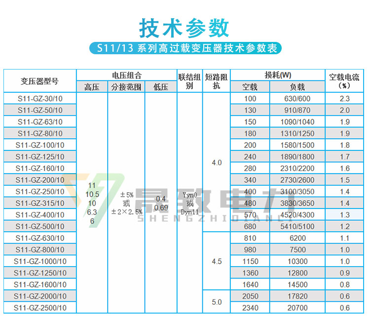 高過載變壓器技術參數(shù)